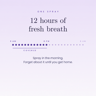 Mintro Probiotic Breath Spray
