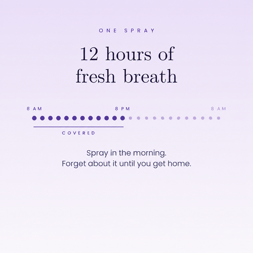 Mintro Probiotic Breath Spray
