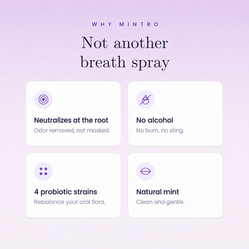 Mintro Probiotic Breath Spray