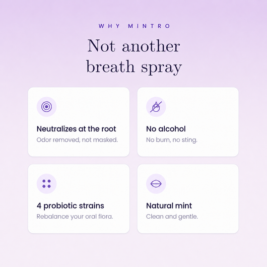 Mintro Probiotic Breath Spray